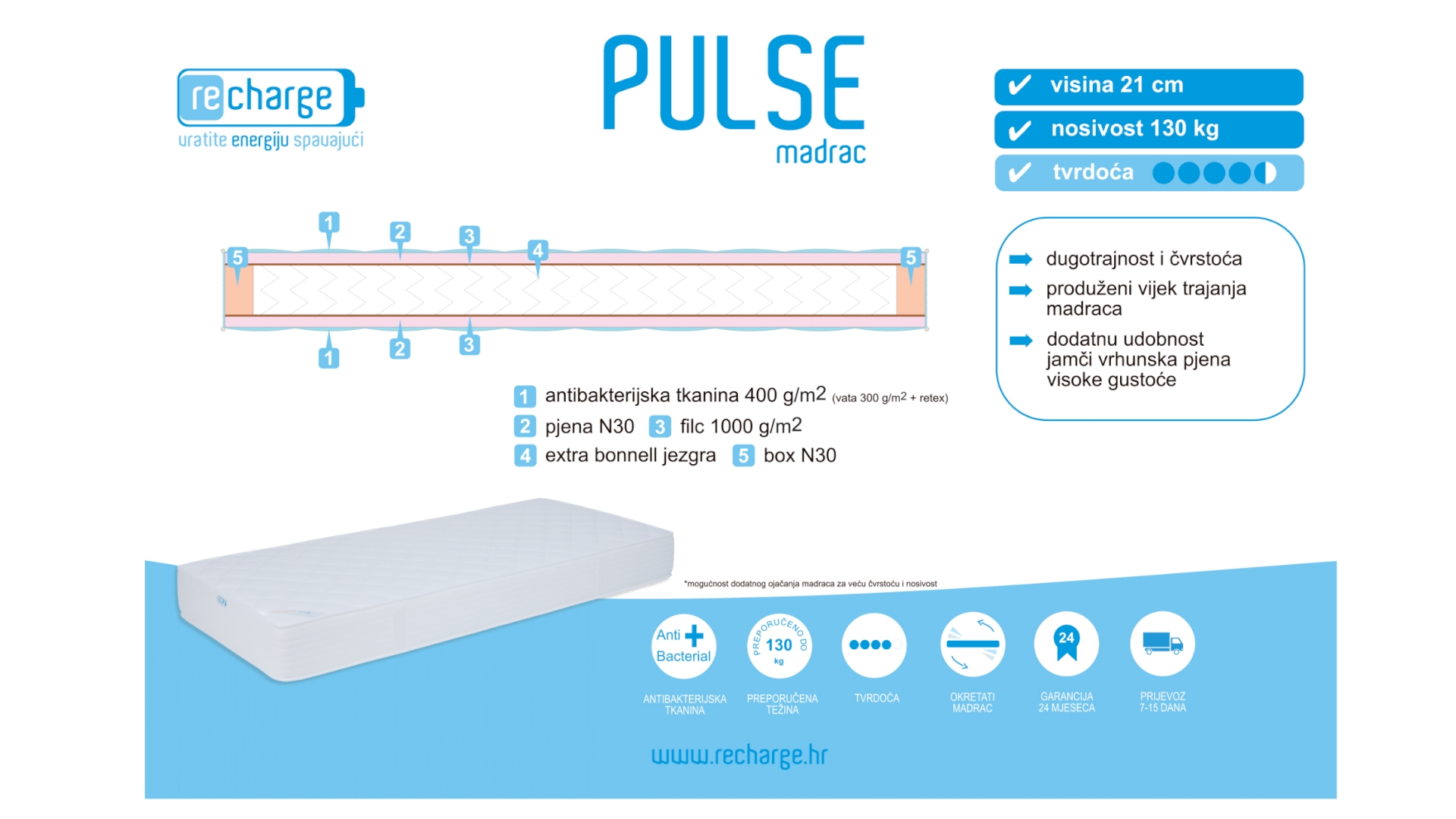 madrac bonnell jezgra