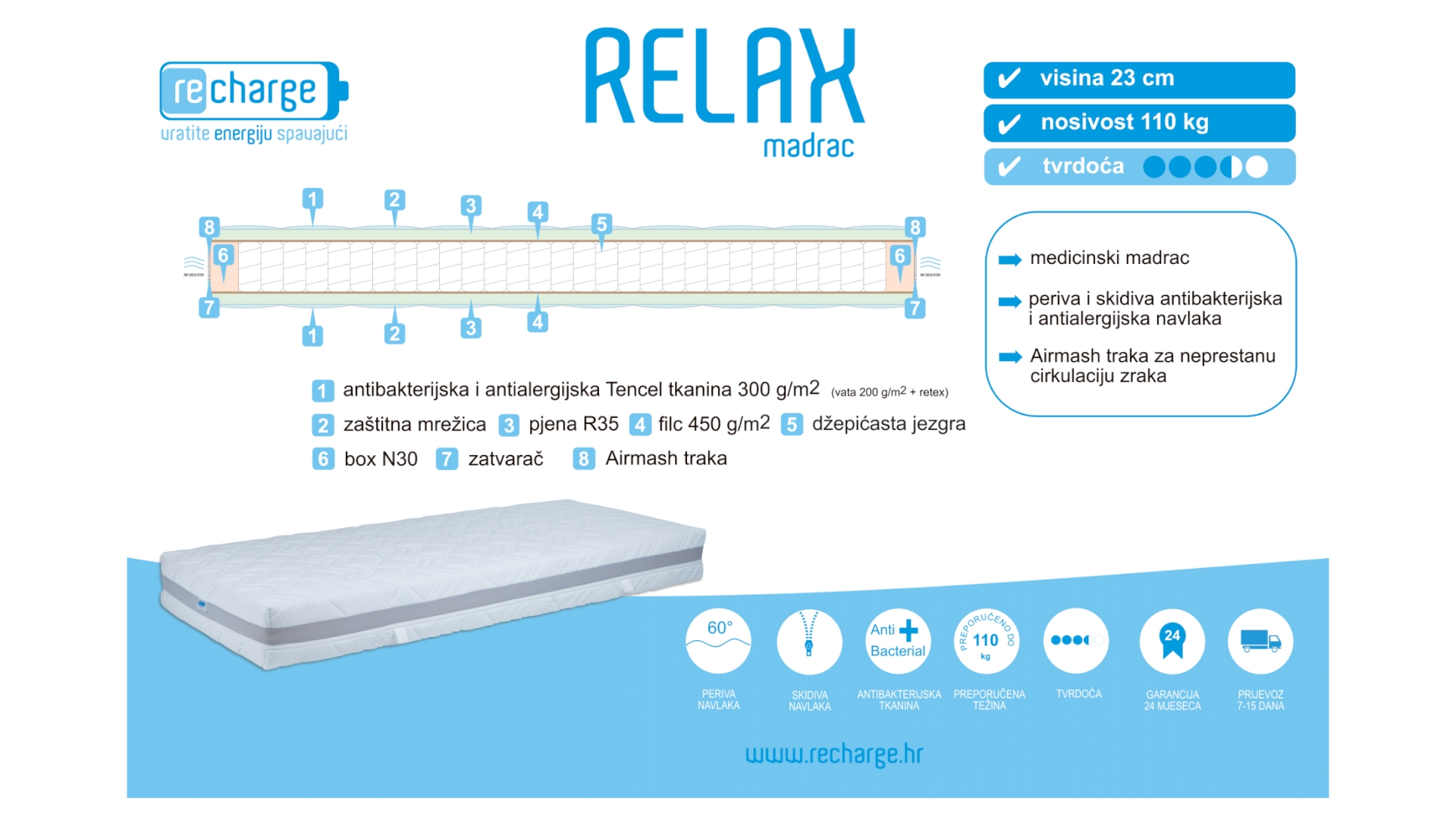 madrac džepićasta jezgra 