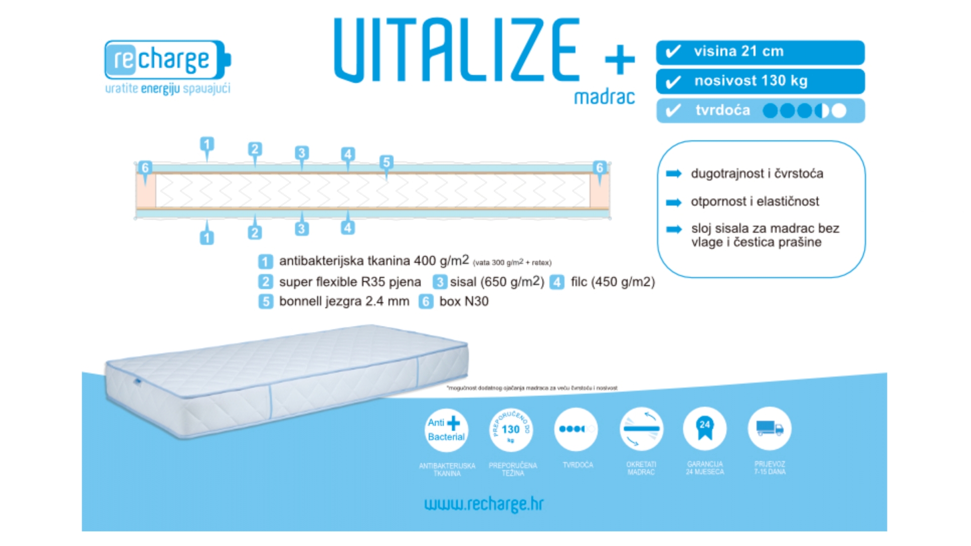 madrac antibakterijska tkanina 